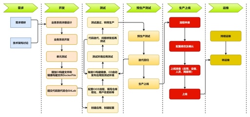 敏捷與可視化 利用迅捷畫圖高效管理軟件開(kāi)發(fā)周期